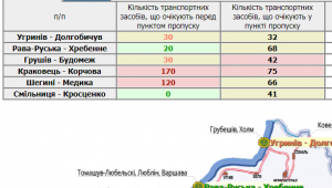 Фото для новини