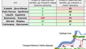 Фото для новини