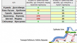Фото для новини