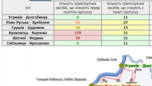 Фото для новини