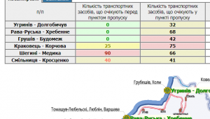 Фото для новини
