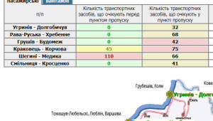 Фото для новини