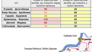 Фото для новини