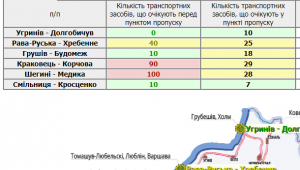 Фото для новини