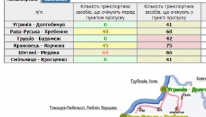 Фото для новини