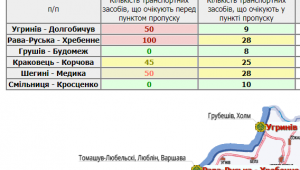Фото для новини