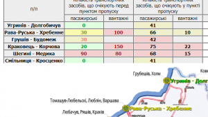 Фото для новини