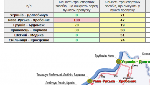 Фото для новини