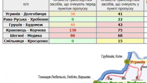 Фото для новини