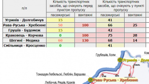 Фото для новини