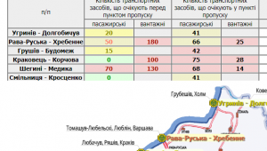 Фото для новини