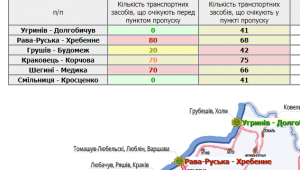 Фото для новини