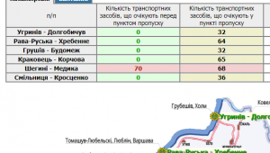 Фото для новини