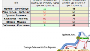 Фото для новини