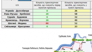 Фото для новини