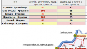 Фото для новини