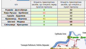 Фото для новини