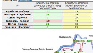 Фото для новини