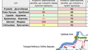 Фото для новини