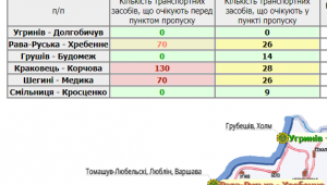 Фото для новини