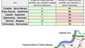 Фото для новини