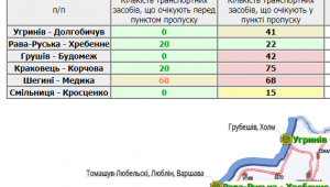 Фото для новини