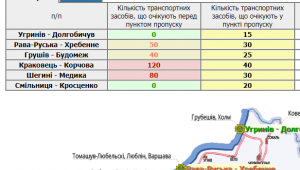 Фото для новини