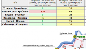 Фото для новини