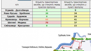 Фото для новини