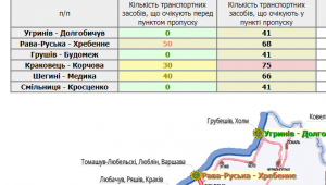 Фото для новини