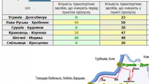 Фото для новини