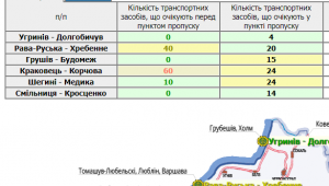 Фото для новини