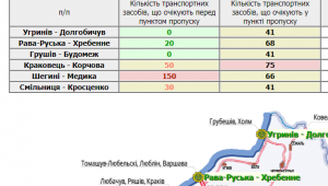 Фото для новини