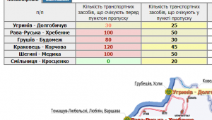 Фото для новини