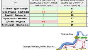 Фото для новини