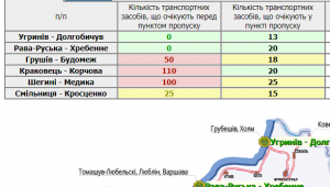 Фото для новини