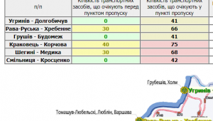 Фото для новини