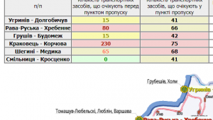 Фото для новини