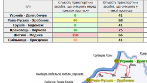 Фото для новини