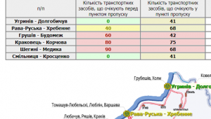 Фото для новини