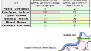 Фото для новини