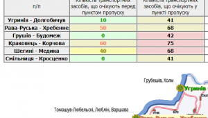 Фото для новини