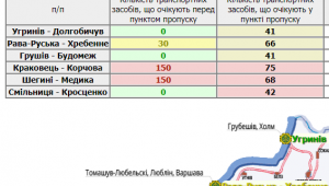 Фото для новини