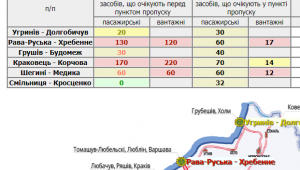 Фото для новини