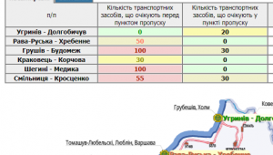 Фото для новини