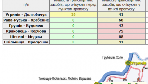 Фото для новини