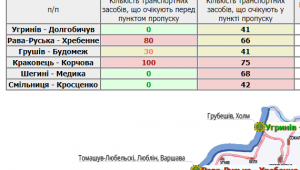 Фото для новини