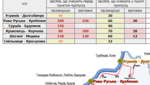 Фото для новини