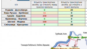 Фото для новини