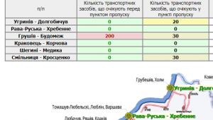 Фото для новини